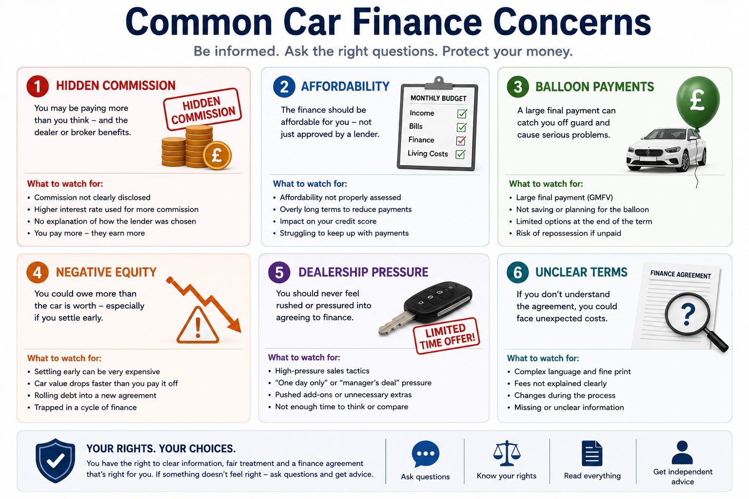 Infographic highlighting common car finance concerns