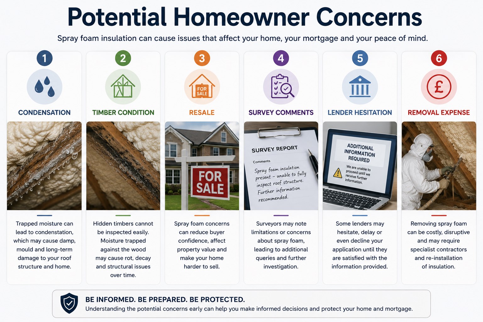 Spray foam homeowner document checklist including installation contract, invoices, warranty, surveys, lender correspondence and loft photos