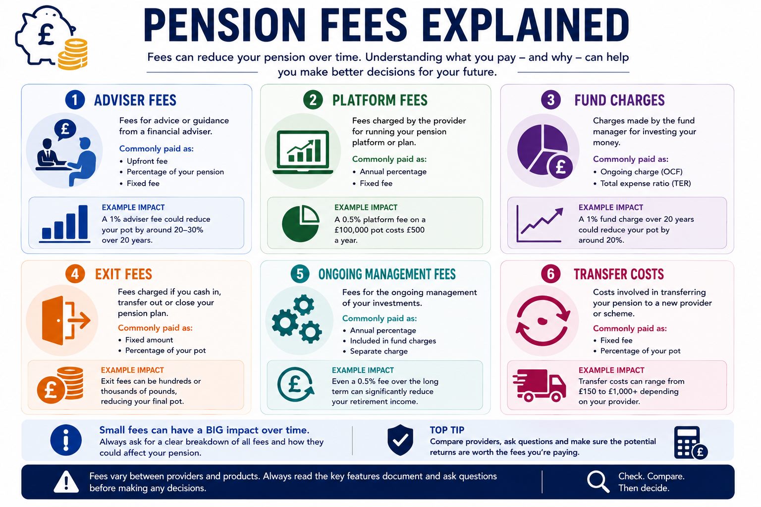 Pension fees explained infographic