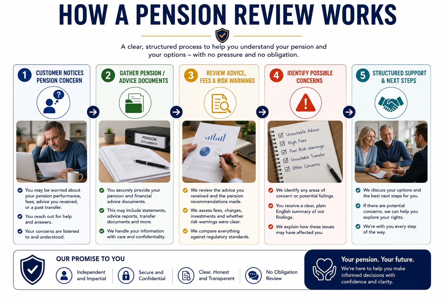 How a pension review works infographic