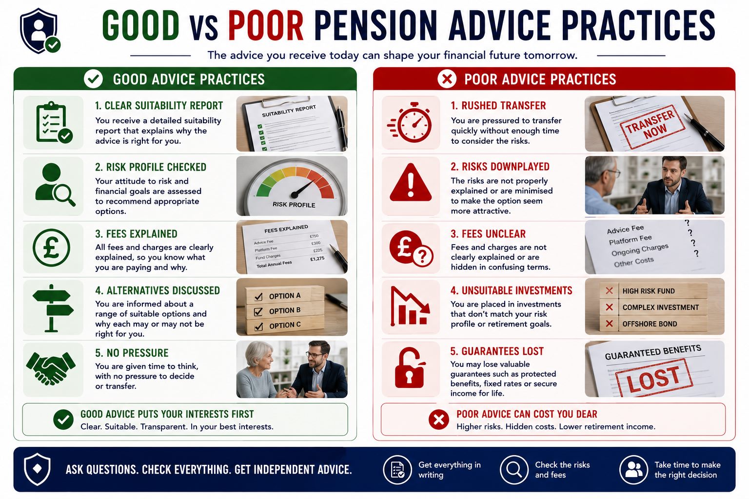 Good versus poor pension advice practices infographic