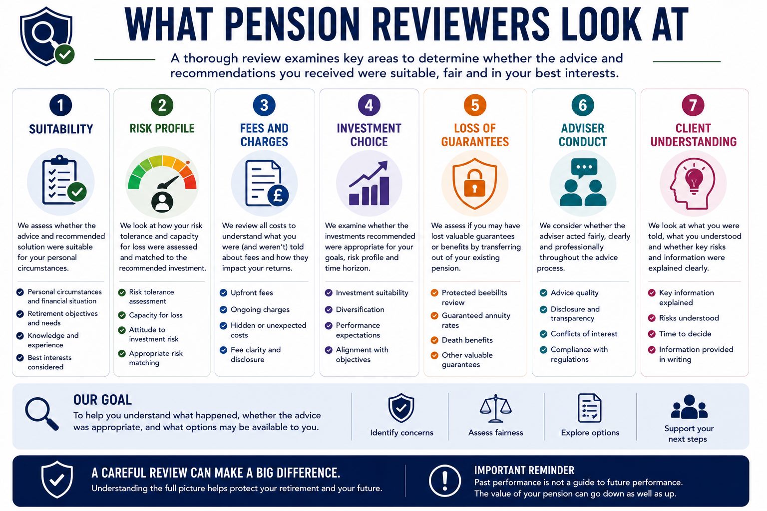 What pension reviewers look at infographic